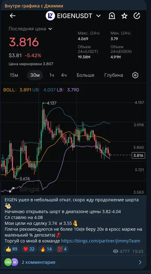 внутри графика внутри графика