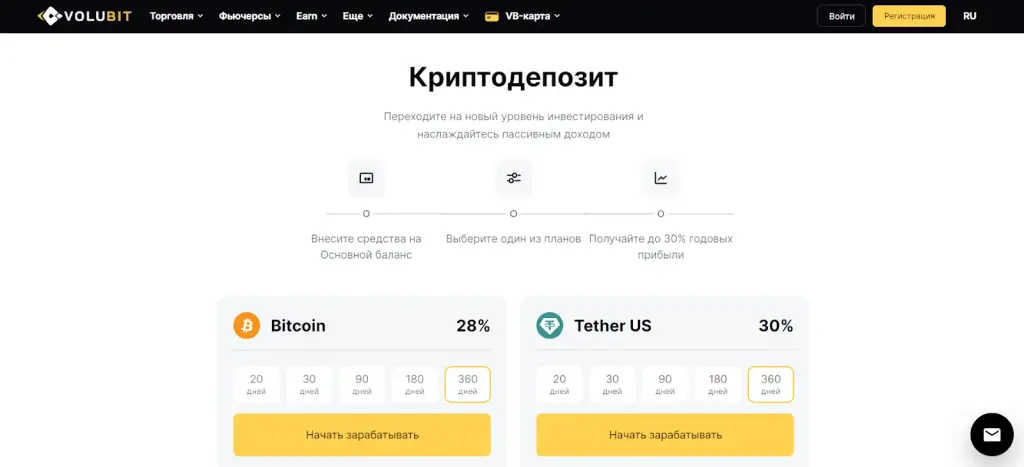 volubit com отзывы биржа