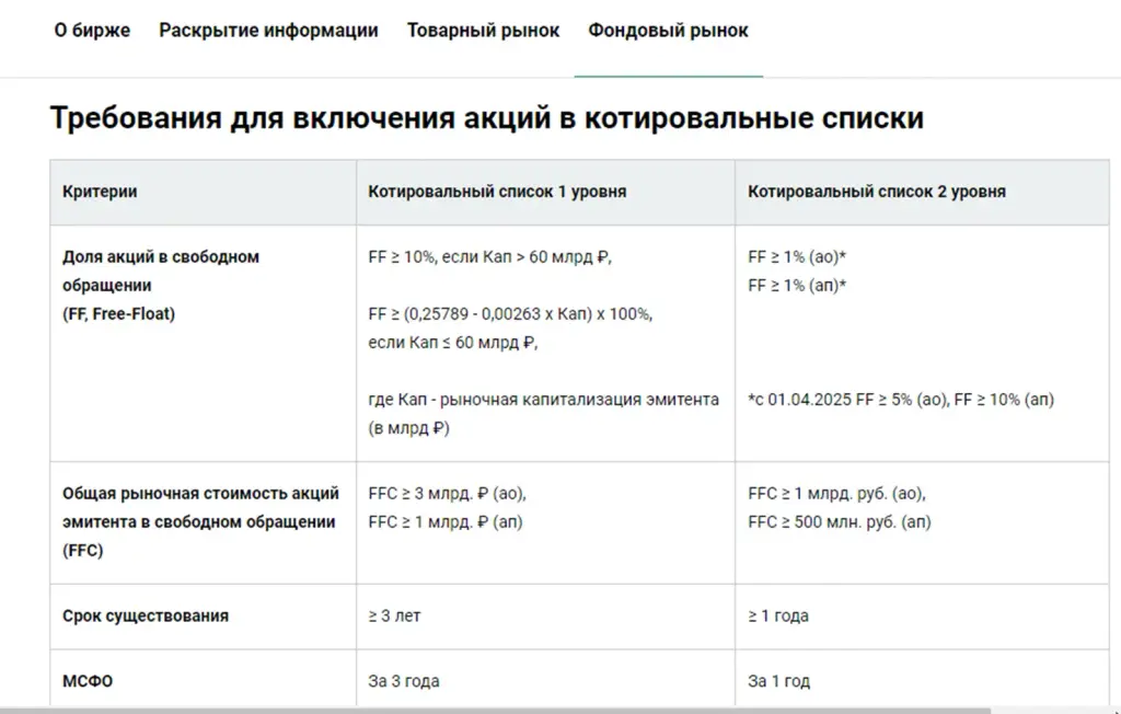 восточная биржа итоги торгов