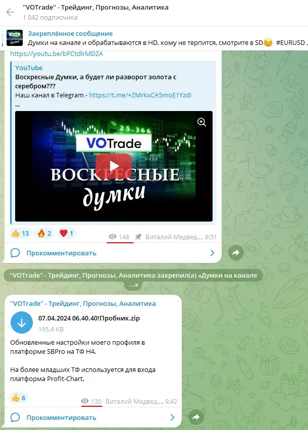 отзывы о трейдере Виталии Медведеве