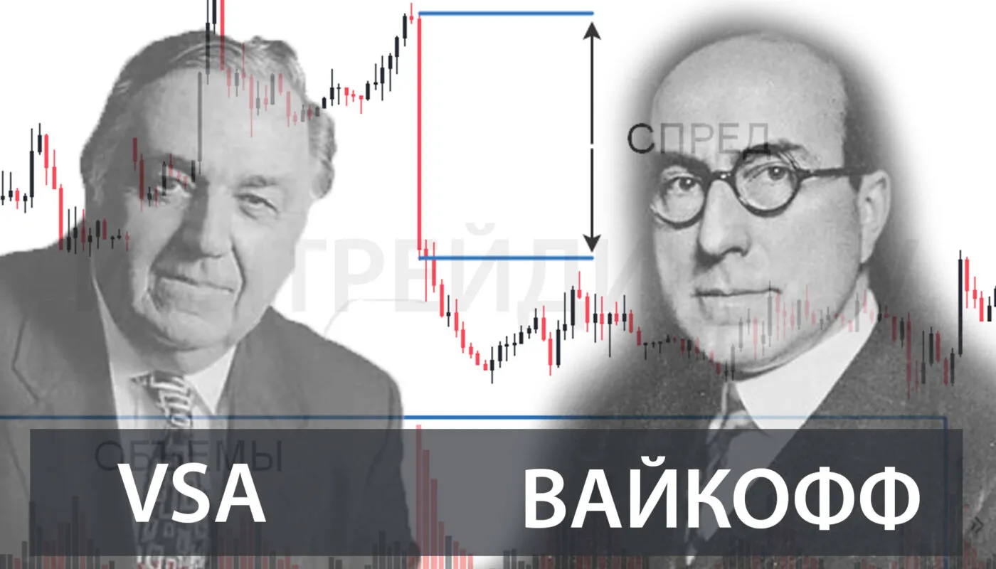 VSA анализ в трейдинге