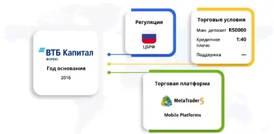 втб форекс официальный сайт торговля втб форекс официальный сайт торговля