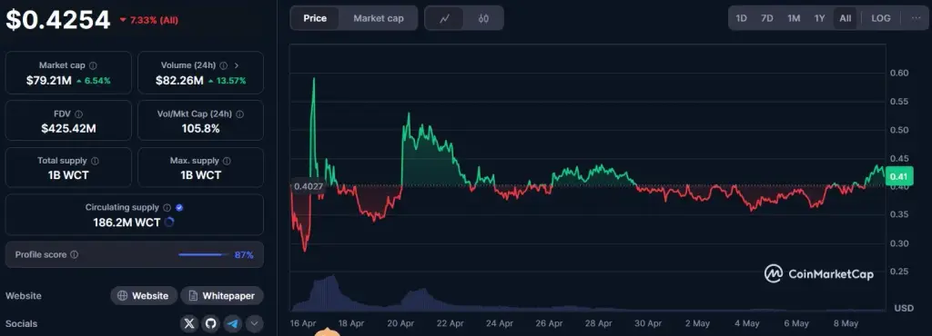 wallet connect token