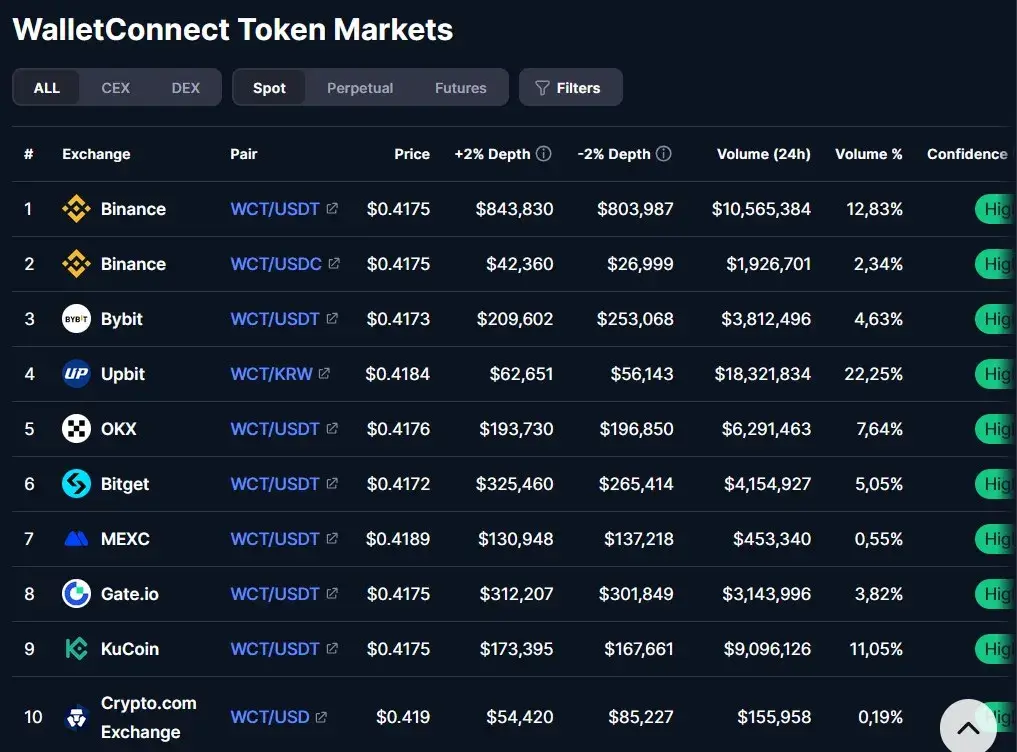 walletconnect coin