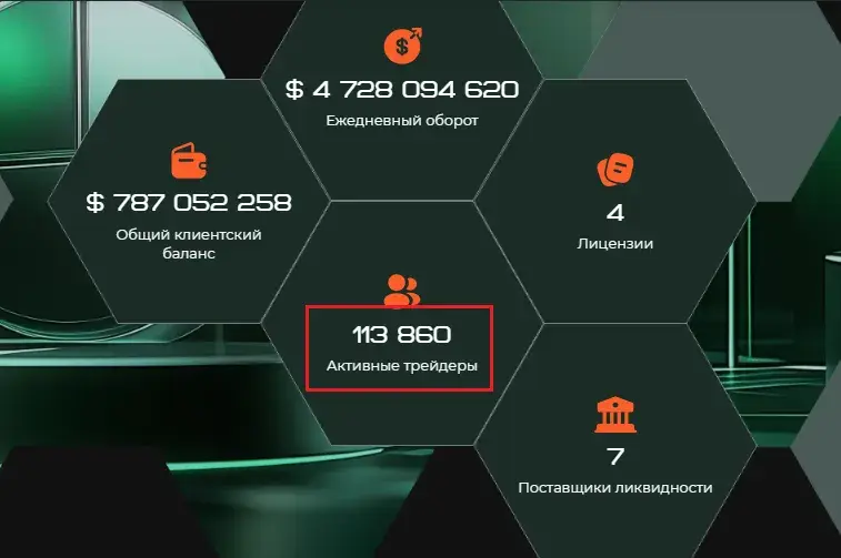 wan sansy info mobile отзывы