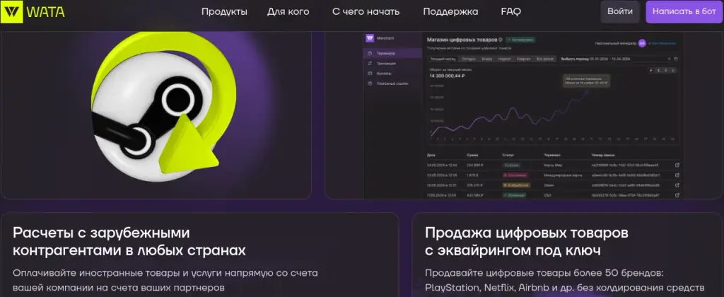 pay wata pro отзывы