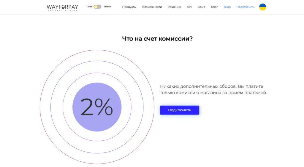 Wayforpay отзывы