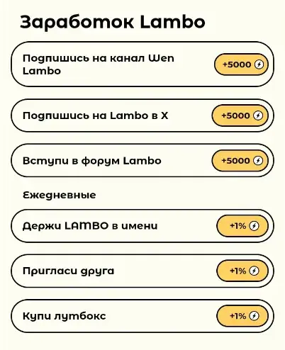 wen lambo игра