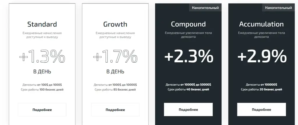whitelion invest отзывы