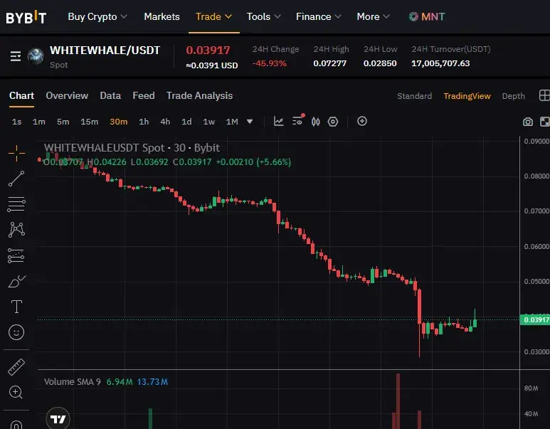 whitewhale price