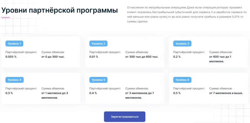 wmcurrency ru