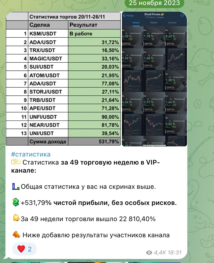 women in crypto инвестиции