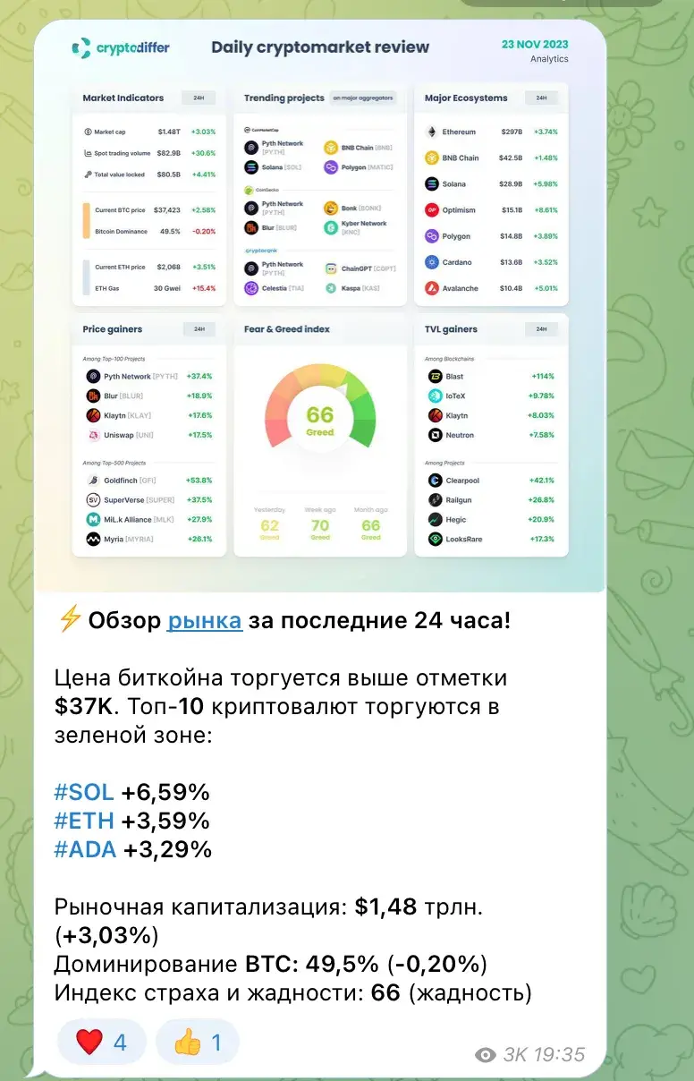 women in crypto отзывы