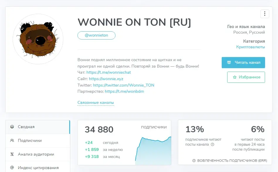 wonnie ton