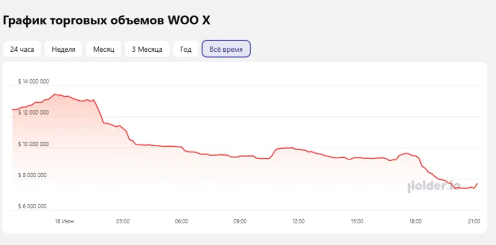 WOOecosystem