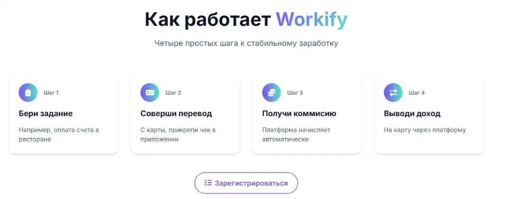 workify отзывы