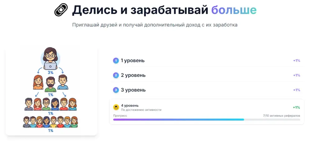 workify отзывы
