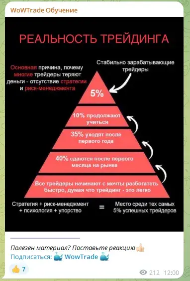 wow trade отзывы wow trade отзывы