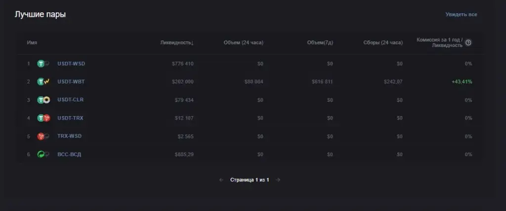 Канал WS.Exchange