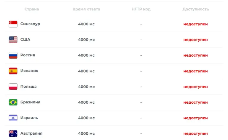 wubit pro отзывы