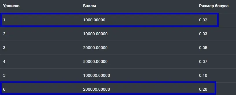 WW Pay отзывы exchange
