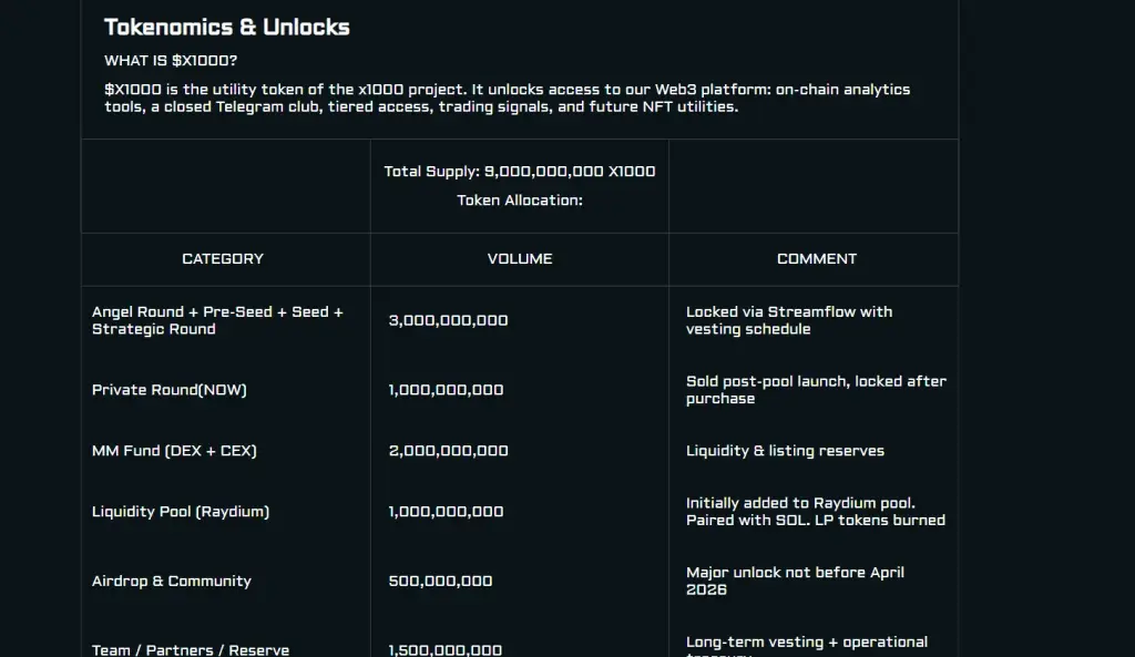 X1000 Club | AI Crypto Hub X1000 Club | AI Crypto Hub