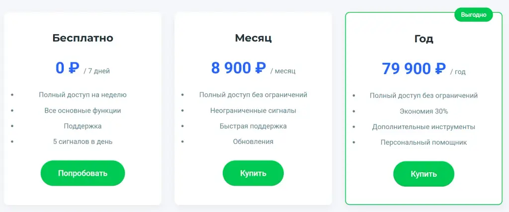 top indicator ru отзывы