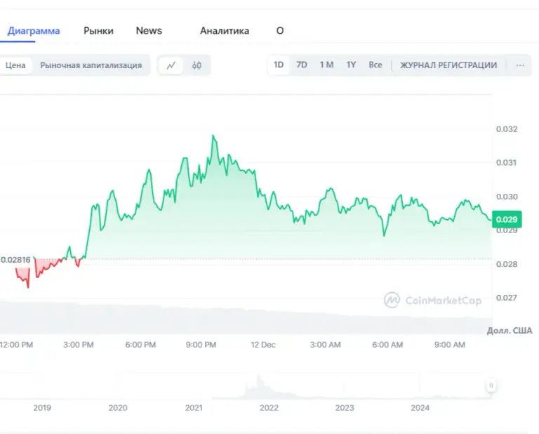 xyo криптовалюта
