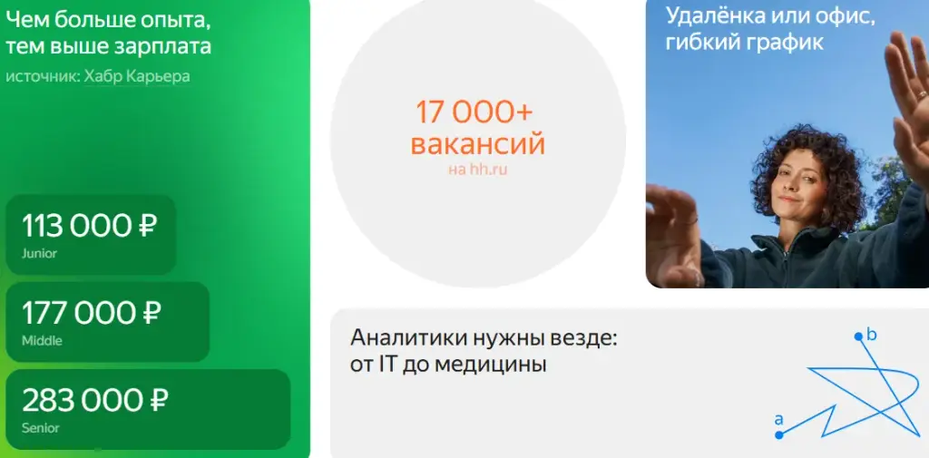 курсы аналитик данных яндекс практикум