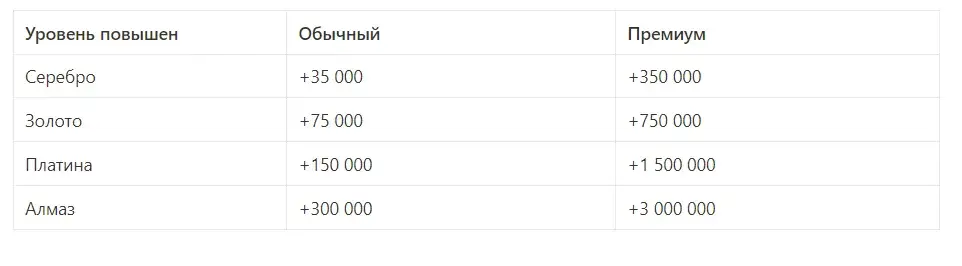 yescoin как вывести деньги yescoin как вывести деньги