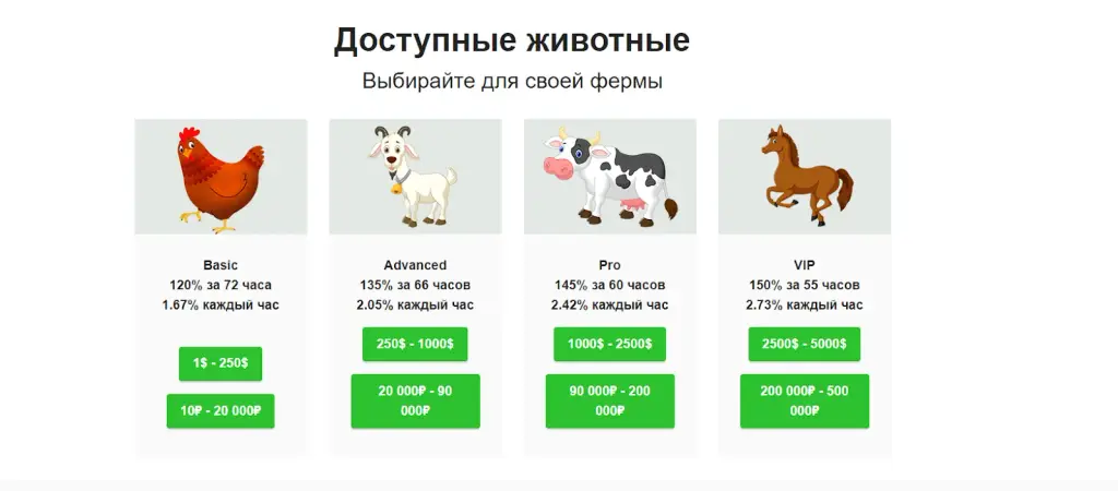 Yoofarm отзывы