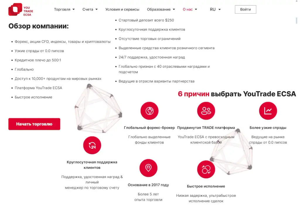ресурс youtrade ecsa com