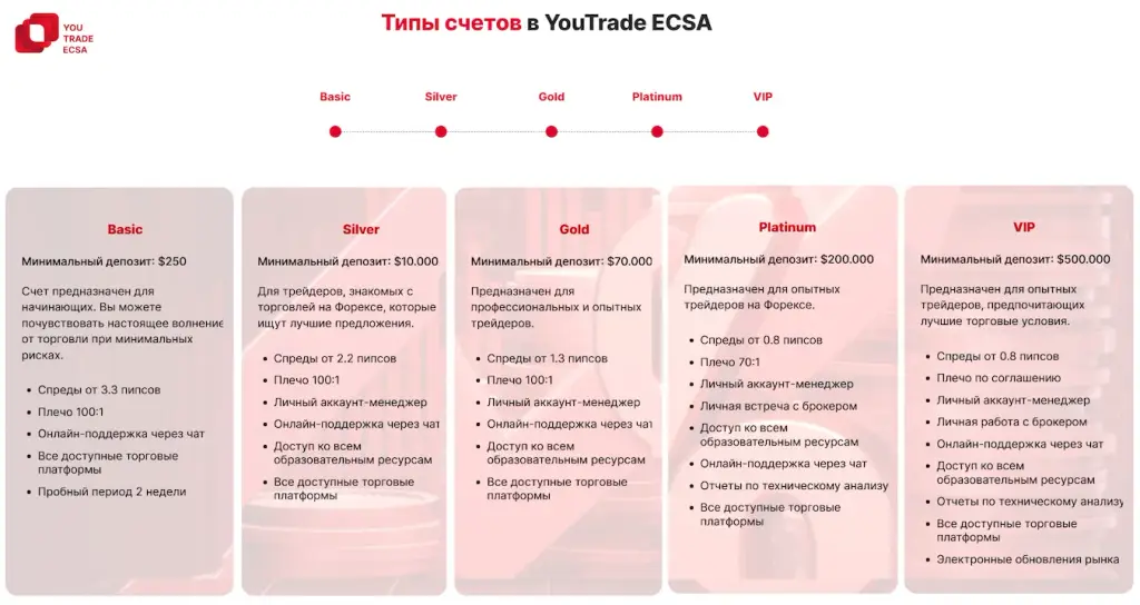 ресурс youtrade ecsa
