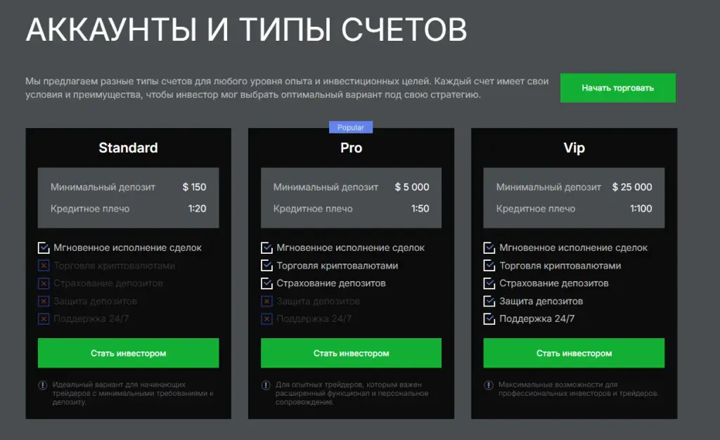что такое yoza biz