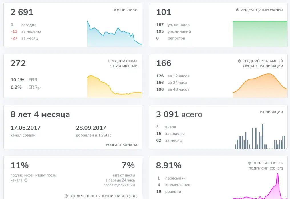Камиля Закирова проект