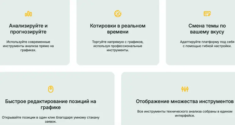 zandivob отзывы брокер