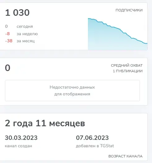 заработаем вместе алена отзывы