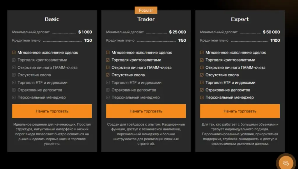 zariadco отзывы zariadco отзывы