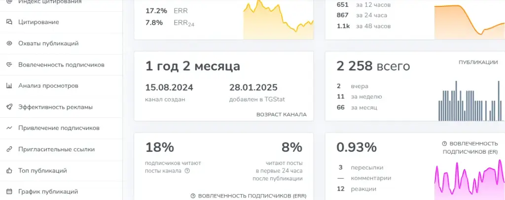 женская одежда moda телеграмм отзывы