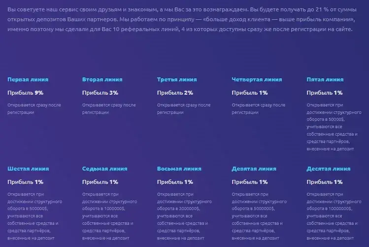 zhongrong capital обзор