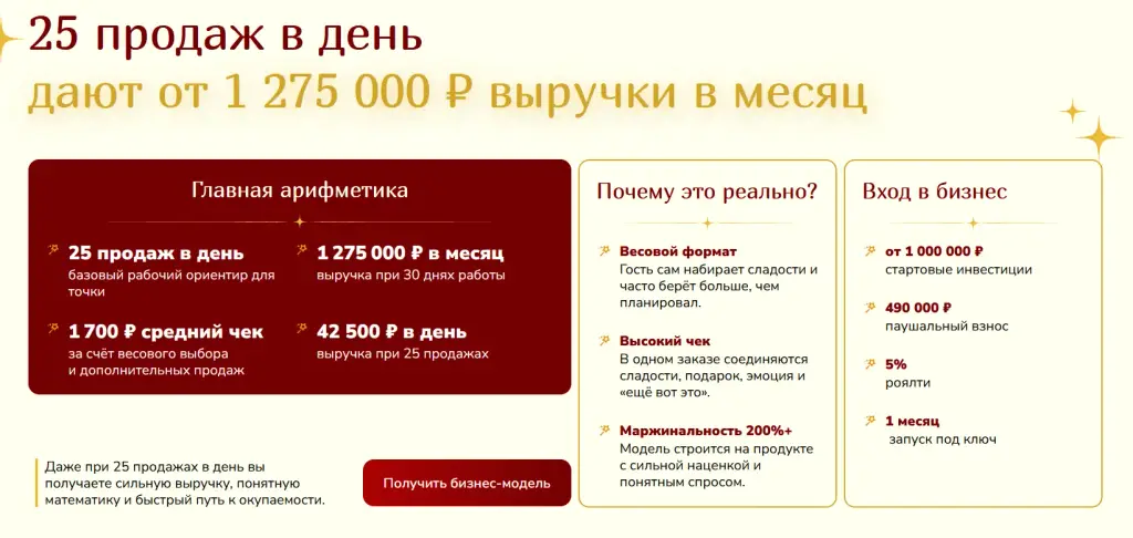 жуй колдуй франшиза