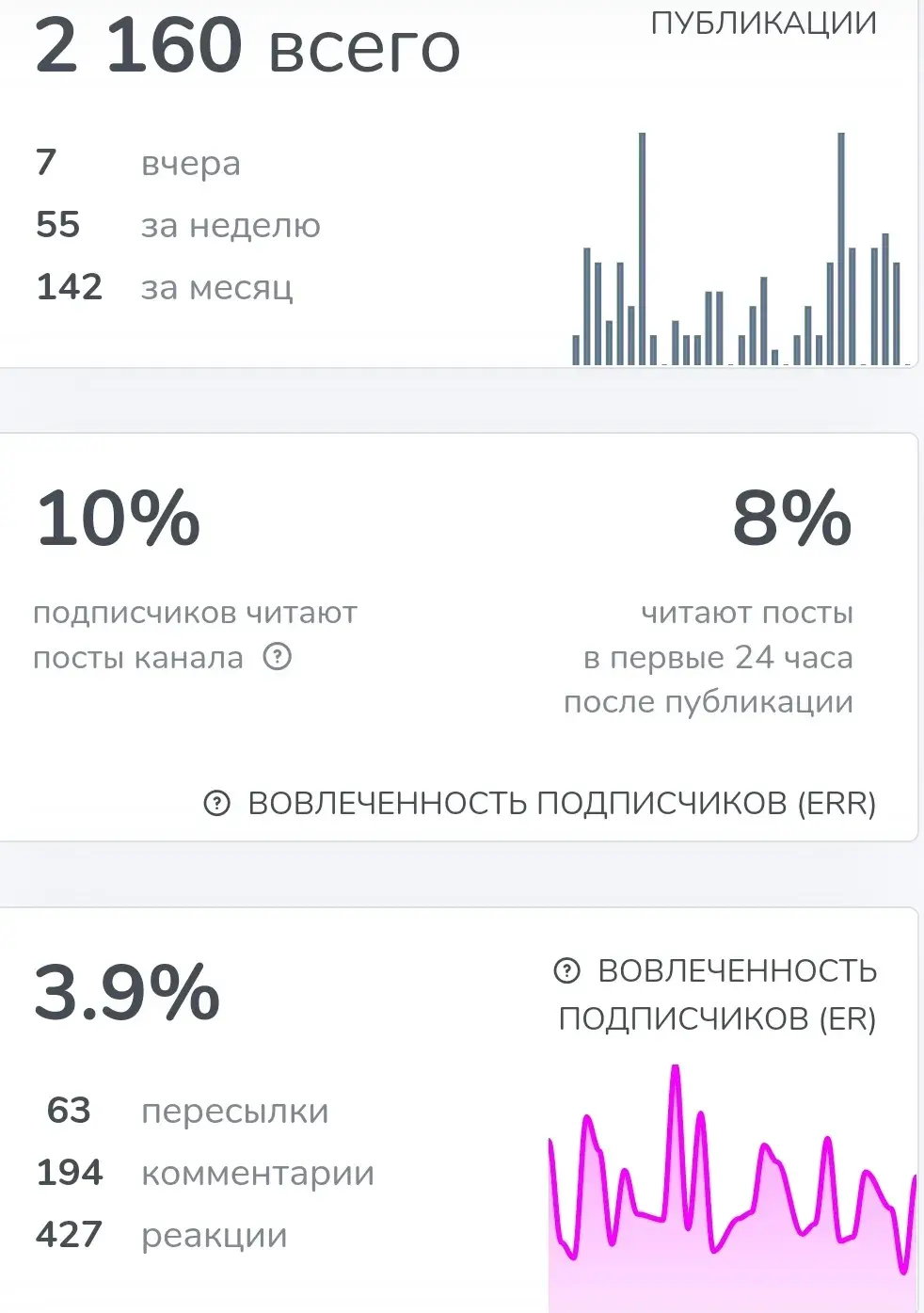 зицелако