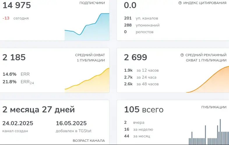 Золотоискатель телеграм