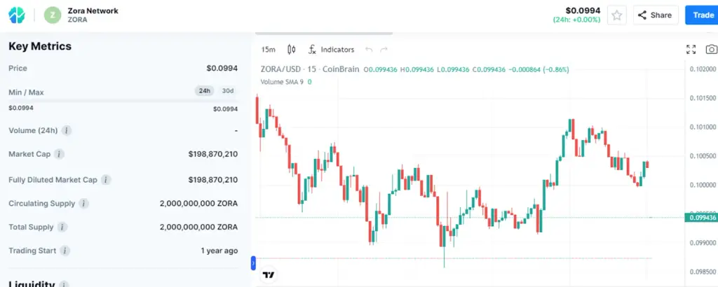 zora network токен скам
